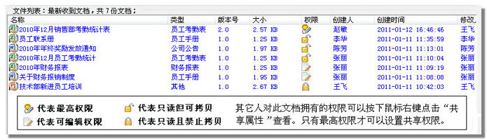 文档权限