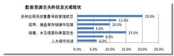 文档数据