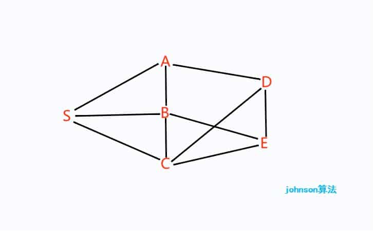 johnson算法