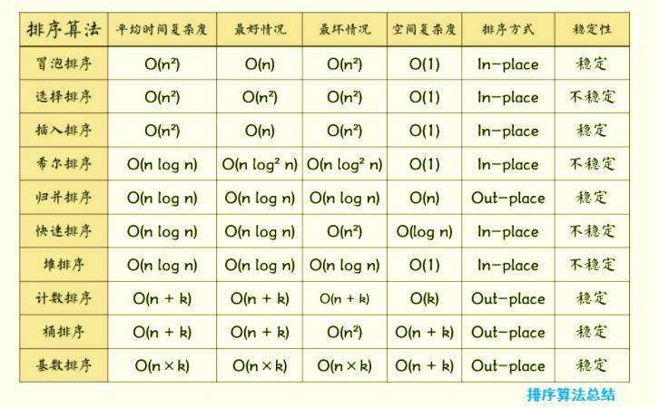 排列算法总结