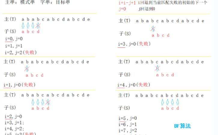 BF算法
