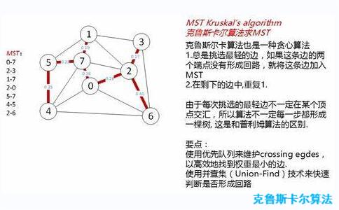 克鲁斯卡尔算法