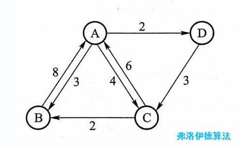 弗洛伊德算法