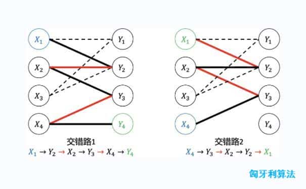 匈牙利算法